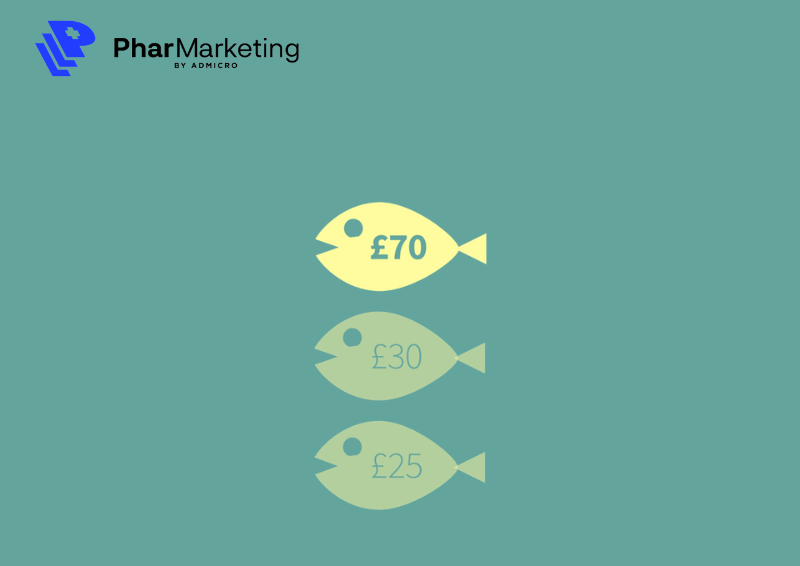 Hiệu ứng mỏ neo tư duy theo cách sắp xếp sản phẩm